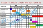 Wie lang die einzelnen Bauphasen dauern, der beste Zeitpunkt für den Baubeginn und noch mehr Kriterien, um einen realistischen Bauzeitenplan erstellen zu können.