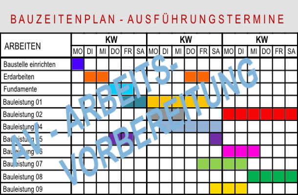 Ausschnitt Bauzeitplan