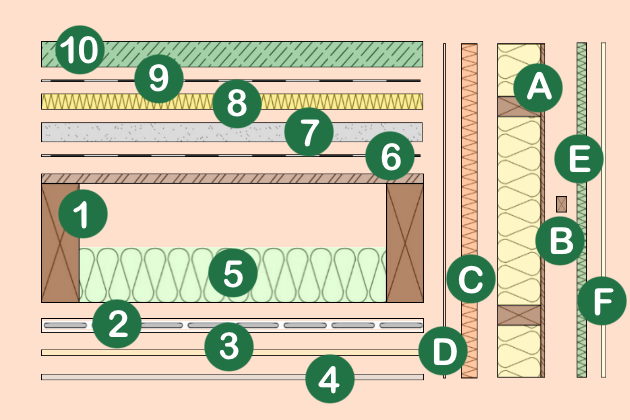 Online-Arbeitshilfe mit Detailfotos für die LV-Erstellung und Ausschreibung der Holzbau Einzel-Komponenten mit Ihrer im Muster-LV Shop gekauften Excel-Vorlage