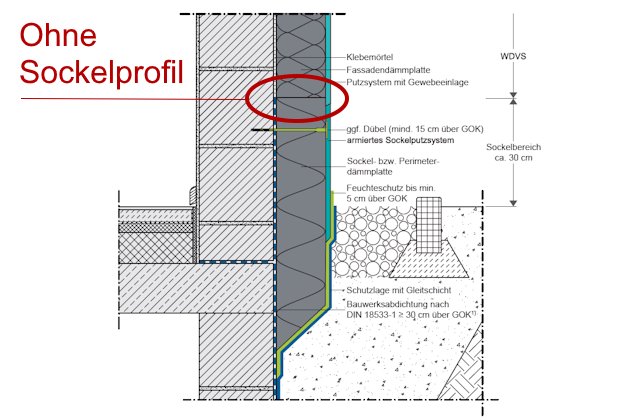 Detailzeichnung Sockelausbildung WDVS Fassade mit flächenbündigem Sockel ohne Sockelprofil