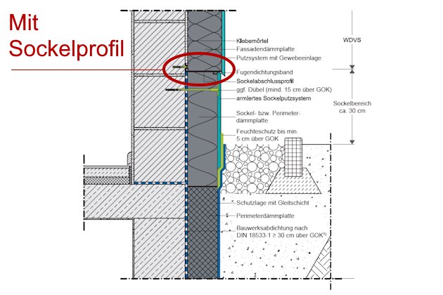 Detailzeichnung Sockelausbildung WDVS Fassade mit rückspringendem Sockel und Sockelprofil