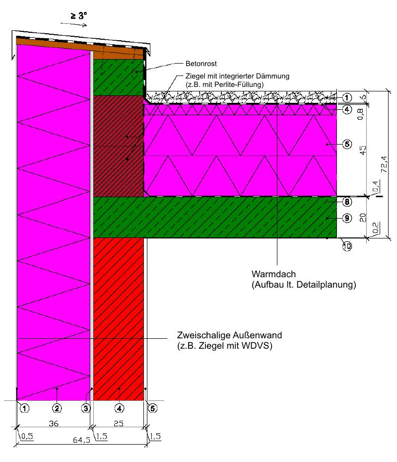 Innendämmung - Anschluss-Details richtig planen und ausführen