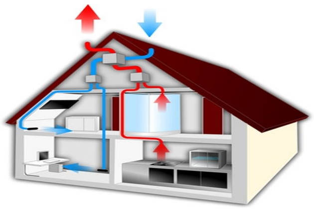 Schema Lüftungstechnik für Wohnraumlüftung