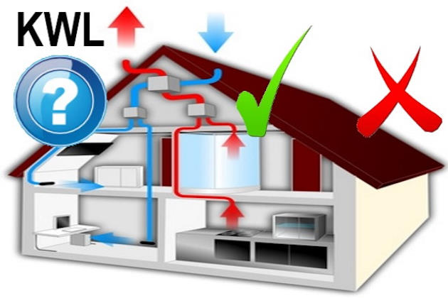 Schema Kontrollierte Wohnraumlüftung (KWL)