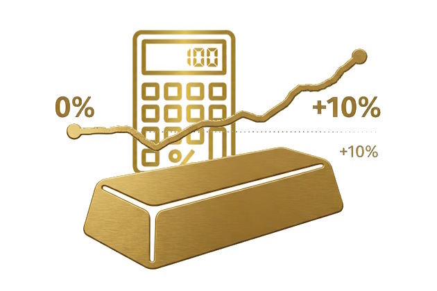 Stilisierter Taschenrechner, Goldbarren und ansteigender Chart für Goldkurs als Symbol für Beispielrechnung mit 10 % Goldpreisanstieg.