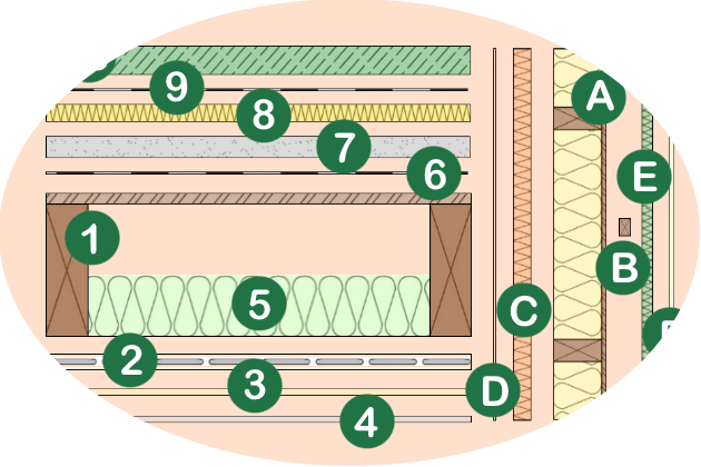 LG 09B Holzbau Einzel-Komponenten | Muster-LV GU-Bau