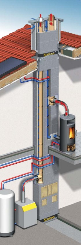 Schiedel Systemaufbau