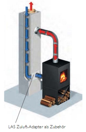 Luft-Abgas-Schornstein (LAS)