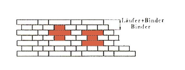 NF-Ziegel Holländischer Ziegelverband