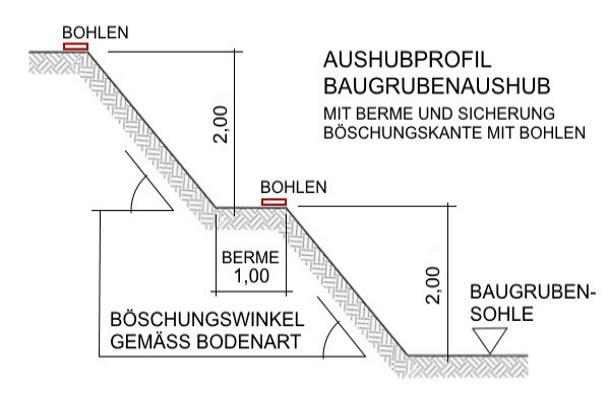 Querschnitt Aushubprofil Baugrubenaushub