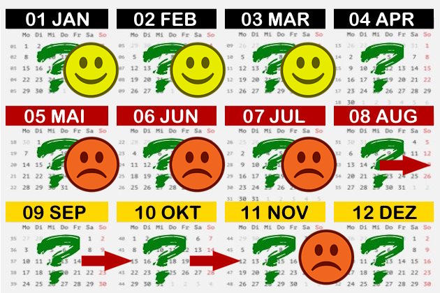 Jahreskalender mit Fragezeichen und Smileys: Wann ist der beste Zeitpunkt, über eine private Bauausschreibung Angebote einzuholen?