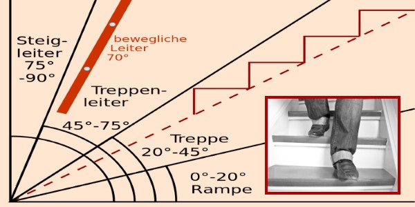 3-Stufen Standtreppe Für Senioren - Sicher Und Stabil