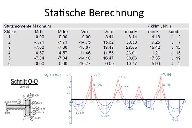 Auszug aus Statik