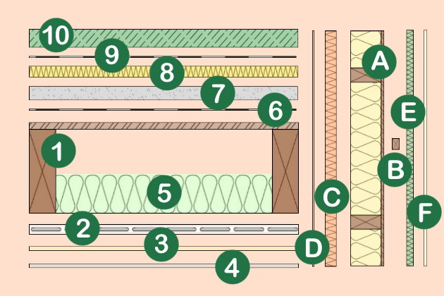 Grafische Darstellung von Einzel-Komponenten für Wände und Decken im Holzbau