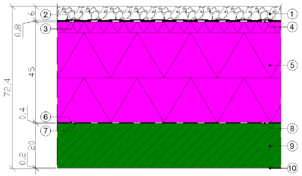 Schema Dachaufbau bei einem Flachdach als Warmdach