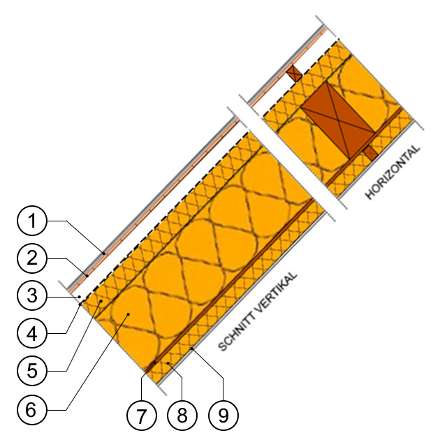 Schema Empfehlung Website-Autor für Dachaufbau bei Holzsparren-Steildach