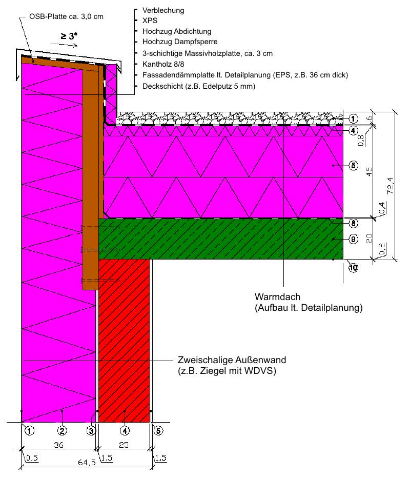 Schema Attika Holzkonstruktion: Detailknoten Flachdach / Außenwand