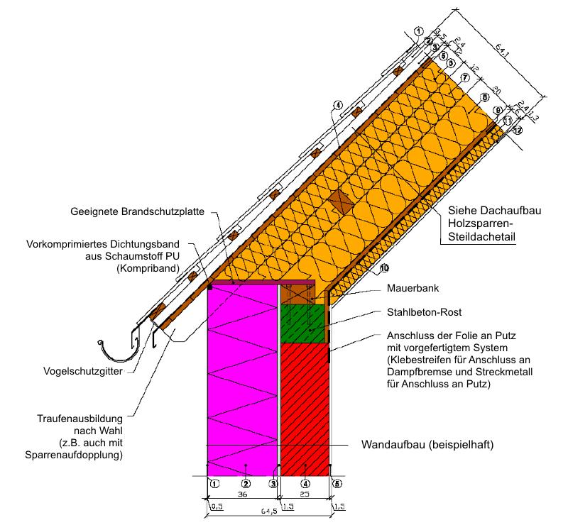 Schema Detailknoten Steildach - Außenwand