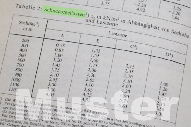 Schneeregellasten, Schneelast-Tabelle