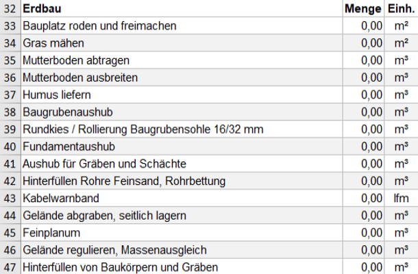 FAQ Leistungsverzeichnis