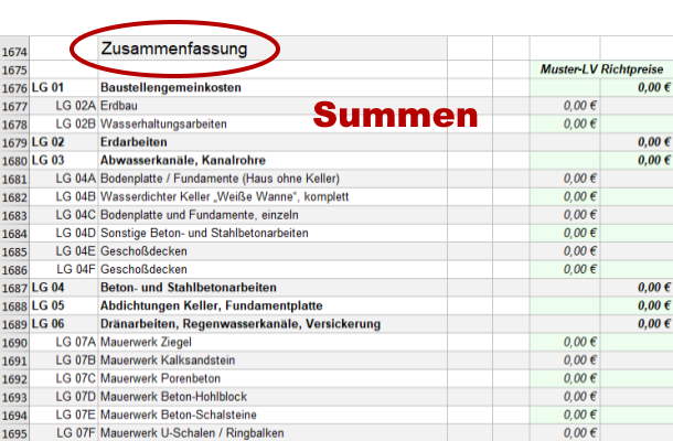 FAQ Leistungsverzeichnis