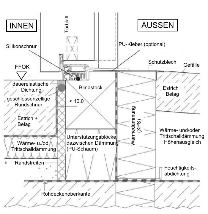 Detail Bodenanschluss