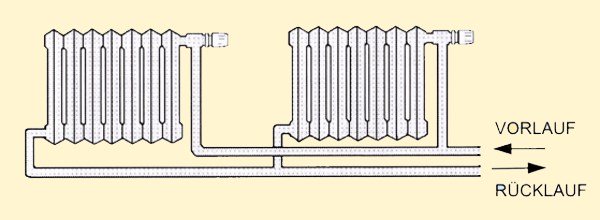 Heizung installieren - Zweirohrsystem