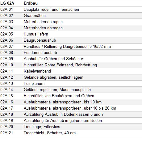 Muster-LV Baumeisterarbeiten