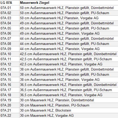 Muster-LV Baumeisterarbeiten