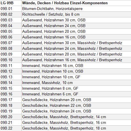 Muster-LV Holzbau