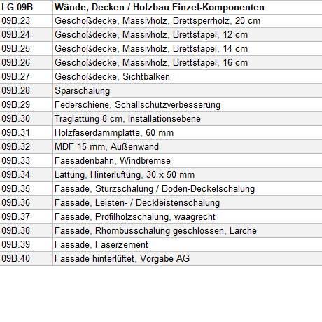 Muster-LV Rohbau mit Dach