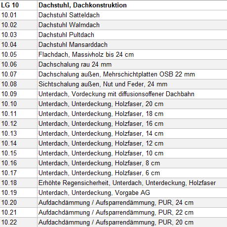 Muster-LV Dachstuhl