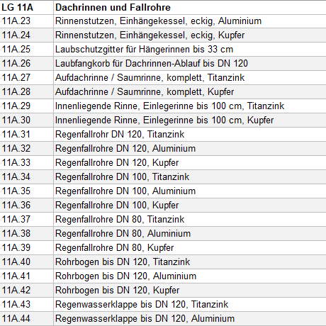 Muster-LV Spenglerarbeiten