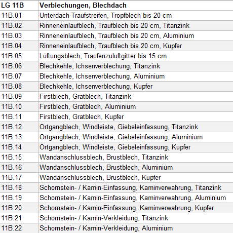 Muster-LV Spenglerarbeiten