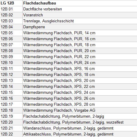 Muster-LV Dachdeckerarbeiten