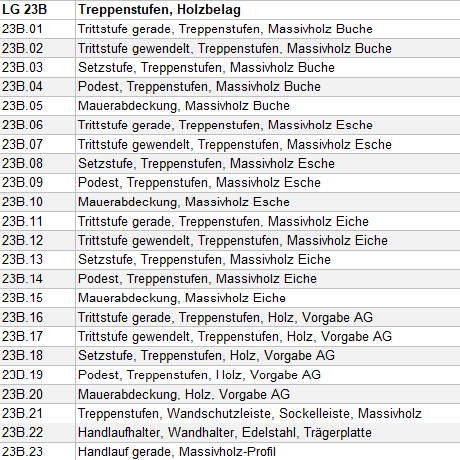 Muster-LV Tischlerarbeiten