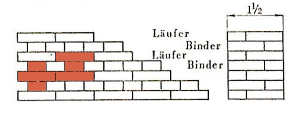 NF-Ziegel Blockverband