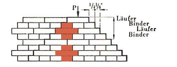 NF-Ziegel Kreuzverband