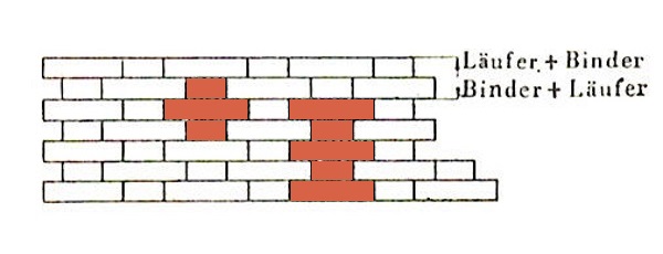 NF-Ziegel Gotischer Ziegelverband