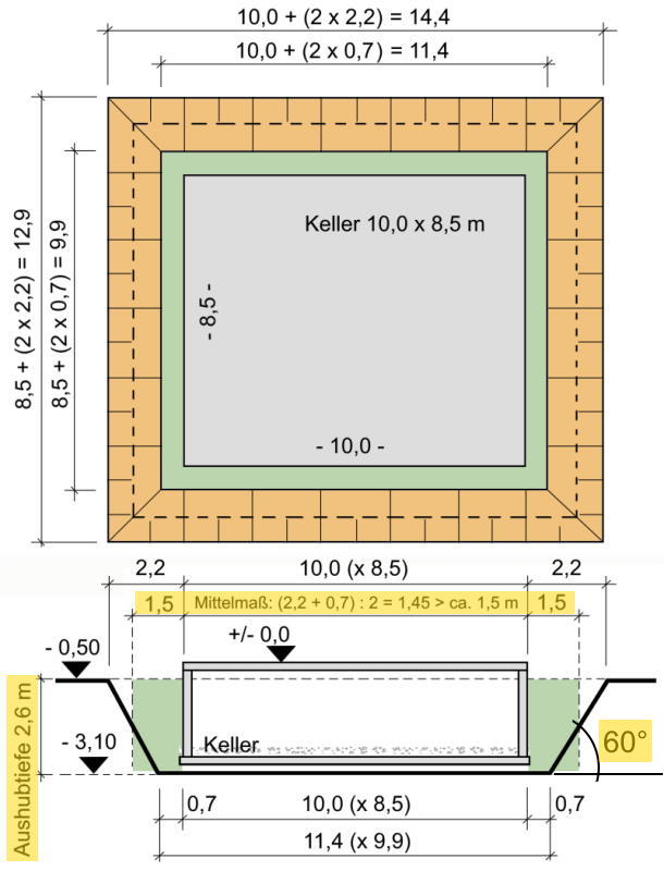 Excel Muster-LV Mengenermittlung Berechnung Baugrubenaushub