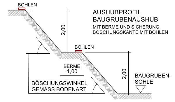 Excel Muster-LV Mengenermittlung Aushubprofil Baugrube