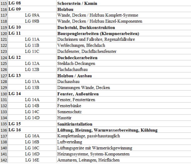 Excel-Arbeitsmappe Muster-LV