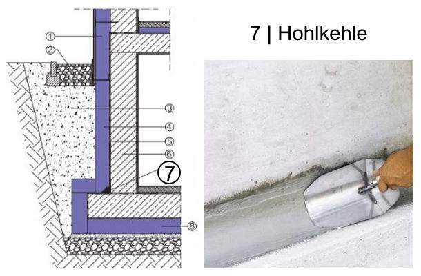 Hohlkehle aus Zementmörtel