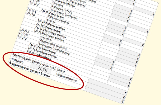 Nettopreise und Gesamt-Mehrwertsteuer