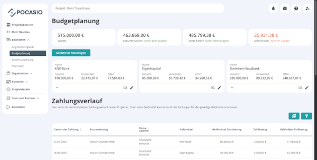 POCASIO Budgetübersicht - Alle Zahlen im Blick und jederzeit die Möglichkeit zu reagieren